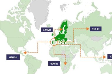UNESID exportaciones