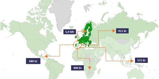 UNESID exportaciones