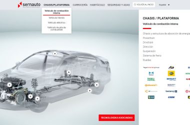 Mapa de componentes SERNAUTO