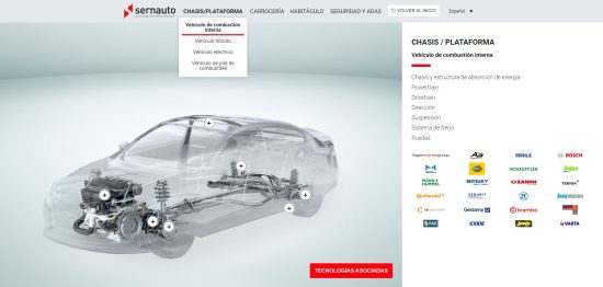 Mapa de componentes SERNAUTO