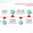 Contribución de los Proveedores de Automoción a la economía española